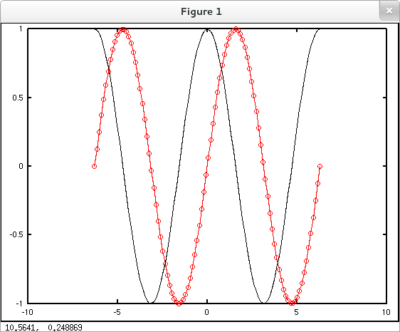 using trig functions in matlab