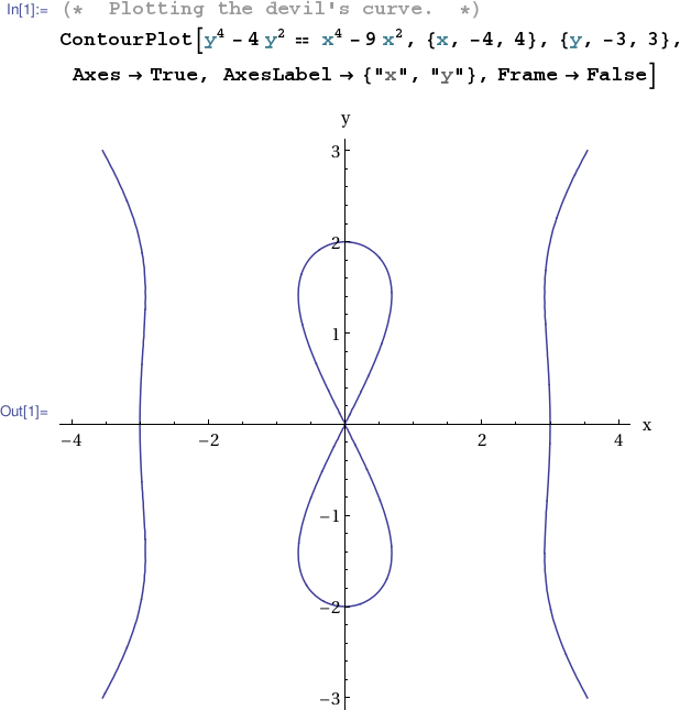 Devil's Curve -- from Wolfram MathWorld