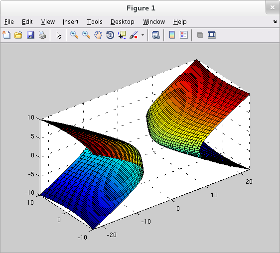 12 6 Cylinders And Quadric Surfaces