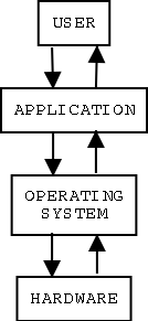 operating system diagram